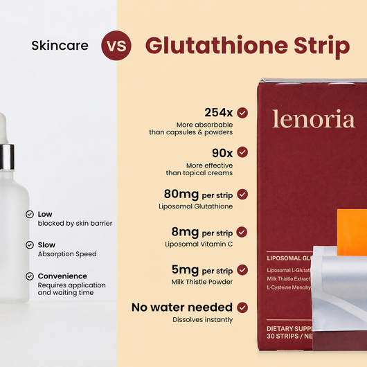 Liposomal Glutathione Strips