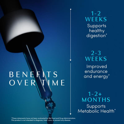 Metabolic Support Drops