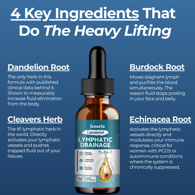 Liposomal Lymphatic Drainage Drops