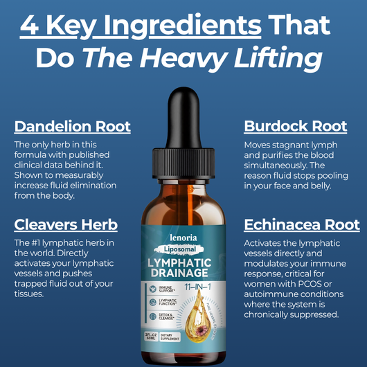Liposomal Lymphatic Drainage Drops